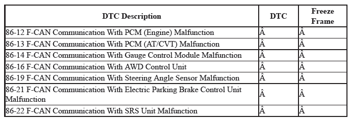 VSA System - Diagnostics